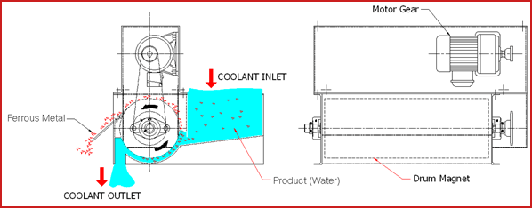 Permanent Coolant Cleaner Magnet