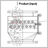 แม่เหล็กถาวรแบบตะแกรงพร้อมโครงสร้าง (Permanent Magnetic Grid in Housing)