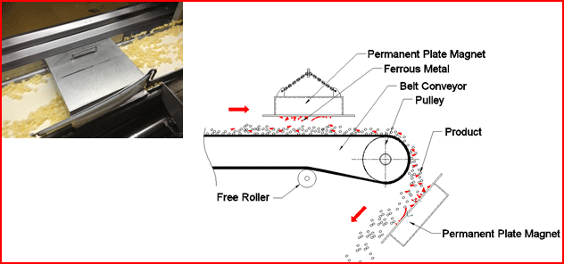 แม่เหล็กถาวรแบบแผ่น (Permanent Plate Magnet)