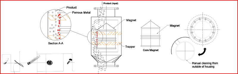 Permanent Inline Magnet